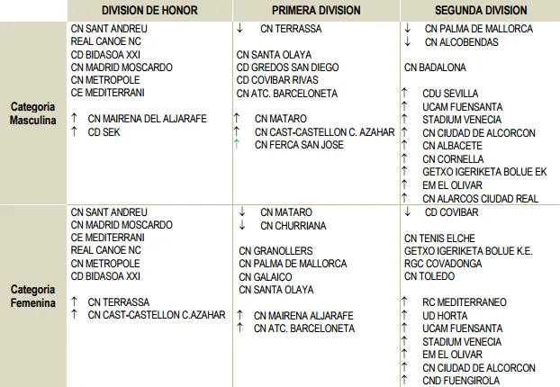 ¡Solo 2 semanas! #ObjetivoPalma #ObjetivoJaen